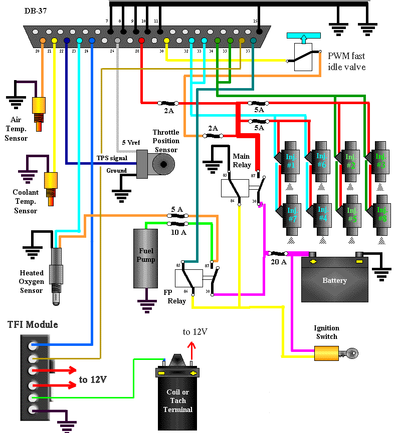 1991 Ford mustang radio wiring diagram #2