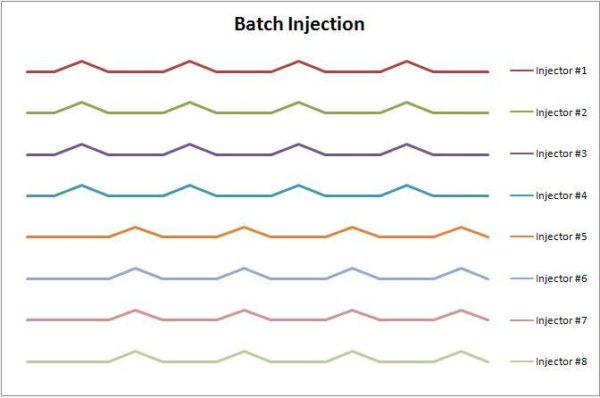Greg Banish Batch Injection Waveforms