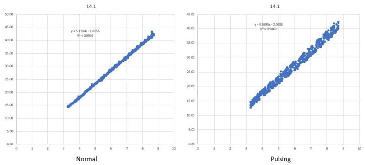 Fuel Rail Pressure Fluctuation Test Data Chart