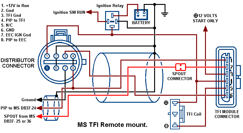 How to MegaSquirt Your Ford Mustang 5.0 - DIYAutoTune.com ford 460 msd distributor to msd 6al wiring 