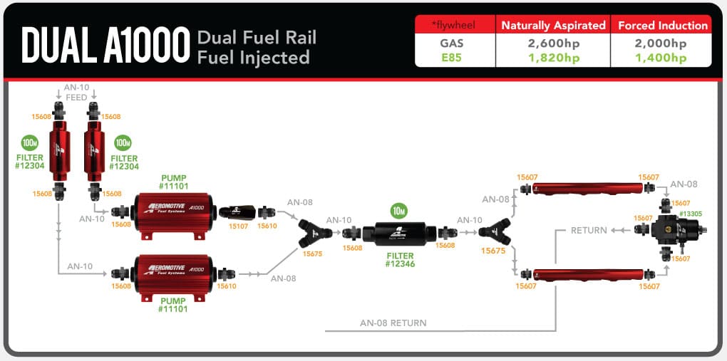 Using Dual/Twin Fuel Pumps for Capacity or Redundancy