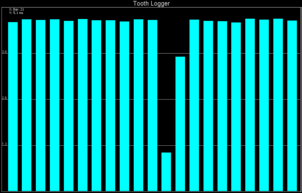 Noise pulse in a basic trigger tooth log.