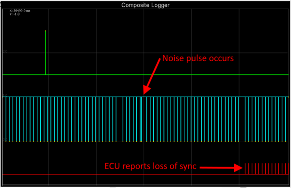 36-1 composite log reporting loss of sync after noise pulse.