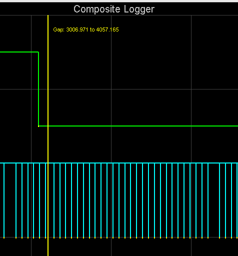 Composite log showing gap in data.