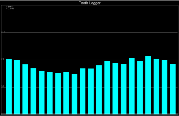 Tooth log showing ripple effect of compression while starting.