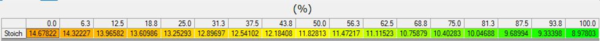 Stoich AFR ratios as a percentage of Lambda.