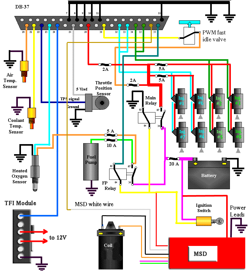 How To Megasquirt Your Ford Mustang 5 0