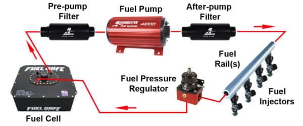 EFI Return Fuel System