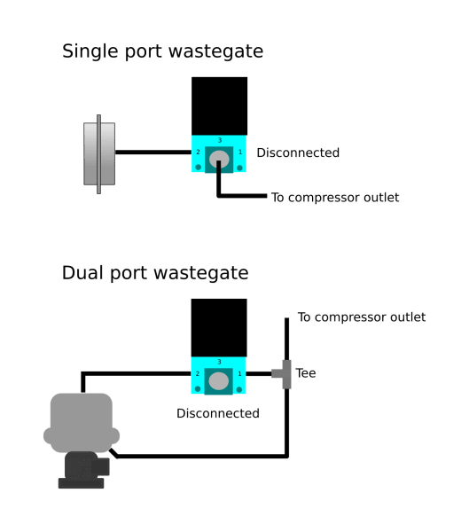 Boost solenoid vacuum lines