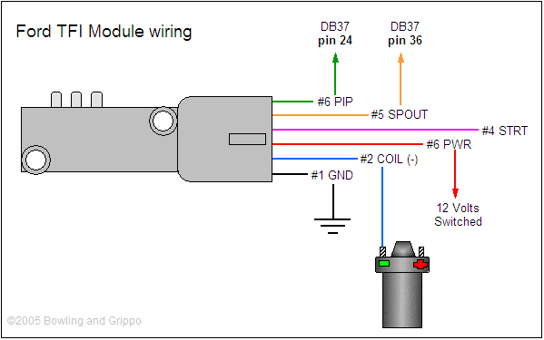 Engine start timing retard stuck on. - Ford Mustang Forums : Corral.net