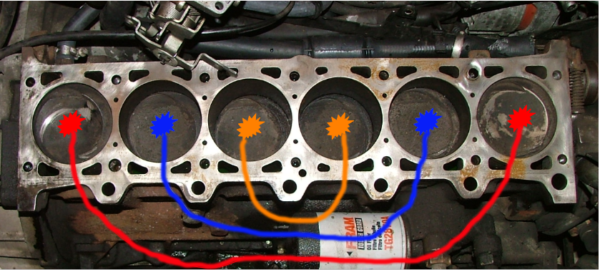 Wasted Spark Ignition Firing Order Pairing on Straight-6 Engine